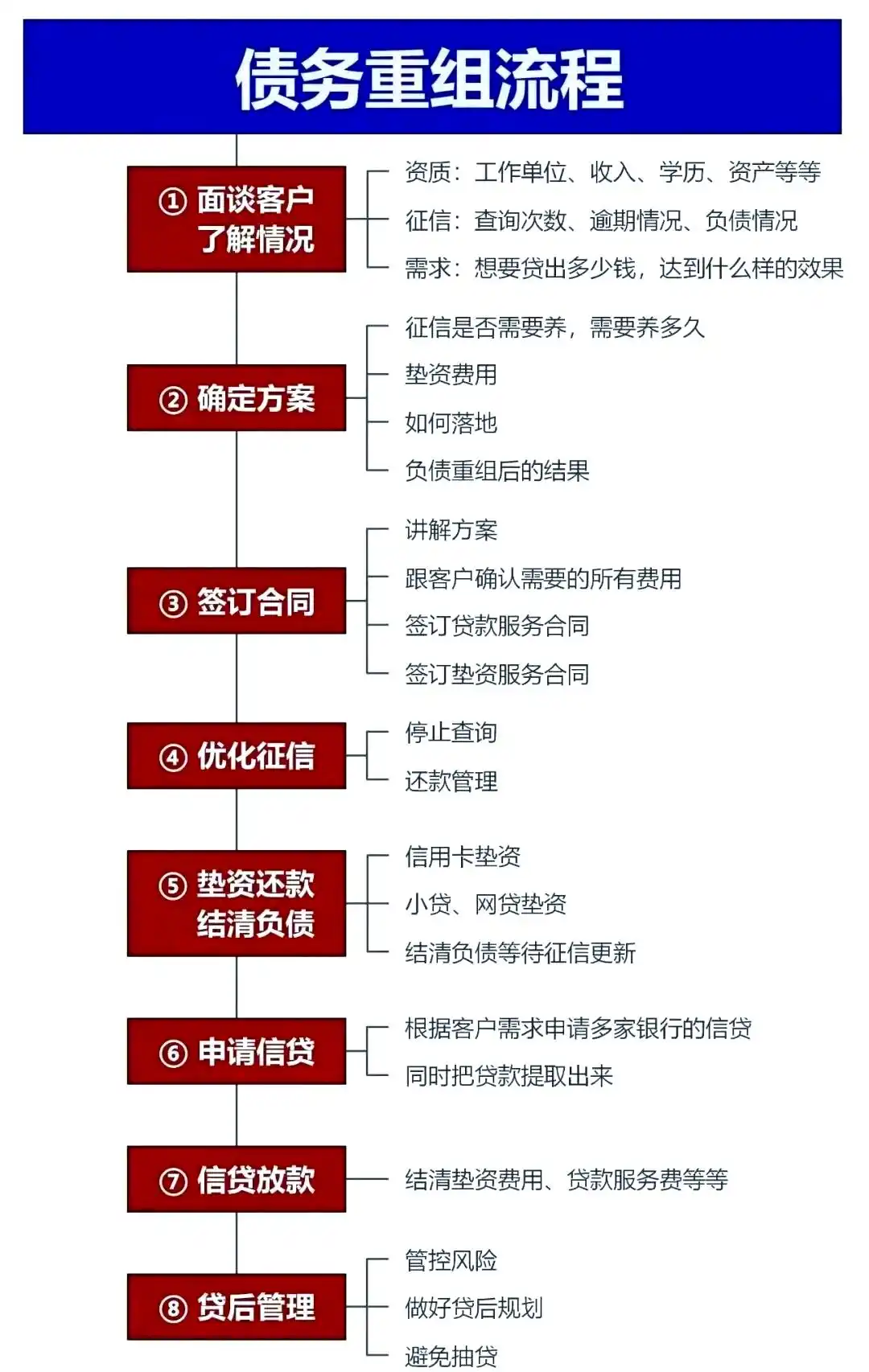 在织金，中小企业也可以债务重组吗？